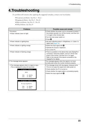 Page 23
4.Troubleshooting


.Troubleshooting
If	a	problem	still	remains	after	applying	the	suggested	remedies,	contact	your	local	dealer.
•	No-picture	problems	:	See	No.1	-	No.2
•	Imaging	problems	:	See	No.3	-	No.14
•	Other	problems	:	See	No.15	-	No.18
•	USB	problems	:	See	No.19	
ProblemsPossible cause and remedy
1.  No picture
•
 Power indicator does not light.
•
 Check whether the power cord is connected correctly. If 
the problem persists, turn off the monitor, and then turn 
it on again a few...