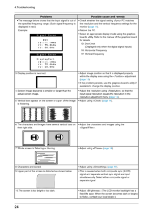 Page 24

4.Troubleshooting

ProblemsPossible cause and remedy
• The message below shows that the input signal is out of 
the specified frequency range. (Such signal frequency is 
displayed in red.)
	 Example:
•
 Check whether the signal setting of your PC matches 
the resolution and the vertical frequency settings for the 
monitor (page 11).
•
 Reboot the PC.
•
 Select an appropriate display mode using the graphics 
board’s utility. Refer to the manual of the graphics board 
for details.
fD:  Dot...