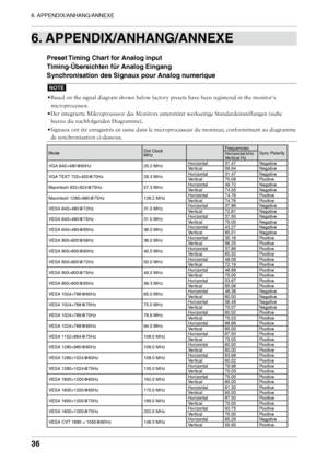 Page 36

6. APPENDIX/ANHANG/ANNEXE

. APPENDIX/ANHANG/ANNEXE
Preset Timing Chart for Analog input 
Timing-Übersichten für Analog Eingang 
Synchronisation des Signaux pour Analog numerique
NOTE
•	Based	on	the	signal	diagram	shown	below	factory	presets	have	been	registered	in	the	monitor's	
microprocessor.
•	Der	integrierte	Mikroprozessor	des	Monitors	unterstützt	werkseitige	Standardeinstellungen	(siehe	
hierzu	die	nachfolgenden	Diagramme).
• 	Signaux 	ont 	été 	enregistrés 	en 	usine 	dans 	le...
