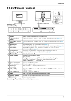 Page 7
1. Introduction


1-. Controls and Functions
14
11
17
1615
101213123456789
1SensorDetects ambient brightness. Auto EcoView function
Adjustment	Lock	
button
This function locks the buttons to retain the status adjusted or set onc\
e. (page 21)
Input	Signal	Selection	
button
Switches input signals for display when two PCs are connected to the mon\
itor. (page 27)
Mode	buttonAllows you to switch the FineContrast mode. (page 16)
Auto	buttonPerforms the function to adjust the...