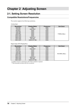 Page 1414Chapter 2  Adjusting Screen
Chapter 2  Adjusting Screen
2-1. Setting Screen Resolution
Compatible Resolutions/Frequencies
The monitor supports the following resolutions.
Analog Input
ResolutionDisplay Mode FrequencyDot Clock
640×480 VGA 60Hz
170MHz (Max.)
720×400
VGA TEXT 70Hz
800 ×600 VESA 60Hz
1024 ×768 VESA 60Hz
1280 ×960 VESA 60Hz
1280 ×1024 VESA 60Hz
1600 ×1200 VESA 60Hz
1680 ×1050
 VESA CVT 60Hz
1920 ×1080 CEA-861 60Hz
1920 ×1200* VESA CVT RB 60Hz
Digital Input (DVI/DisplayPort)
ResolutionDisplay...