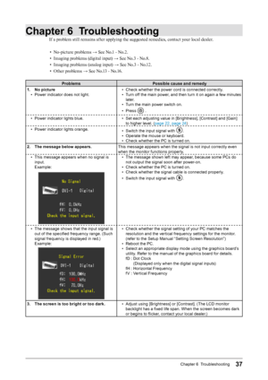 Page 3737Chapter 6  Troubleshooting
Chapter 6  Troubleshooting
If a problem still remains after applying the suggested remedies, contact your local dealer.•  No-picture problems → See No.1 - No.2.
•  Imaging problems (digital input) → See No.3 - No.8.
•  Imaging problems (analog input) → See No.3 - No.12.
•  Other problems → See No.13 - No.16. 
Problems  Possible cause and remedy
1.  No picture
•  Power indicator does not light. • 
Check whether the power cord is connected correctly.
•  Turn off the main power,...