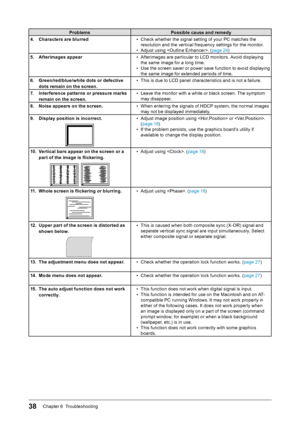 Page 3838Chapter 6  Troubleshooting
Problems Possible cause and remedy
4.  Characters are blurred • Check whether the signal setting of your PC matches the 
resolution and the vertical frequency settings for the monitor.
•  Adjust using . (page 24 )
5.  Afterimages appear • Afterimages are particular to LCD monitors. Avoid displaying 
the same image for a long time.
•  Use the screen saver or power save function to avoid displaying 
the same image for extended periods of time.
6.  Green/red/blue/white dots or...