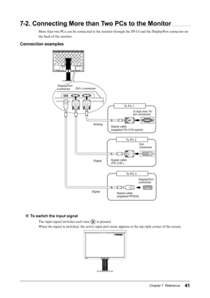 Page 4141Chapter 7  Reference
7-2. Connecting More than Two PCs to the Monitor
More than two PCs can be connected to the monitor through the DVI-I and the DisplayPort connector on 
the back of the monitor.
Connection examples
D-Sub mini 15 -
pin connectorDVI
connector
Signal cable
(FD-C39 )
Signal cable
(supplied FD-C16 option
)
To PC 1
To PC 2
To PC 3
Signal cable
(supplied PP200)
DVI-I connector
DisplayPort 
connector
DisplayPort 
connectorAnalog
Digital
Digital
● To switch the input signal
The input signal...