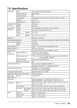 Page 4545Chapter 7  Reference
7-5. Specifications
LCD Panel Size 24.1-inch (610 mm) TFT color LCD 
Surface treatment Hard Coating
Surface hardness  3H
Viewing angle Viewing angle : Horizontal 178°, Vertical 178° (CR:10 or more)
Dot Pitch 0.270 mm
Response Time   Approx. 13ms
Horizontal Scan 
Frequency Analog
24-76 kHz
Digital   26-78 kHz
Vertical Scan 
Frequency Analog
47.5 -86 Hz(1600 × 1200, 1920 × 1200: 47.5 - 61 Hz)
Digital 23.75 - 63 Hz (VGA TEXT: 69-71 Hz)
Frame 
Synchronous 
mode Analog
47.5 - 61 Hz...