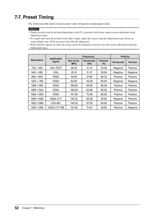 Page 5252Chapter 7  Reference
7-7. Preset Timing
The following table shows factory preset video timing (for analog signal only).
Attention
• Display position may be deviated depending on the PC connected, which may require screen adjustment using 
Adjustment menu.
•  If a signal other than those listed in the table is input, adjust the screen using the Adjustment menu. However, 
screen display may still be incorrect even after the adjustment.
•  When interlace signals are used, the screen cannot be displayed...