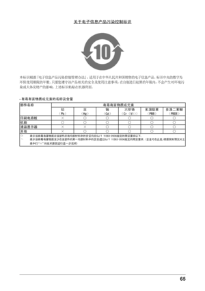 Page 6565 
关于电子信息产品污染控制标识
本标识根据「电子信息产品污染控制管理办法」，适用于在中华人民共和国销售的电子信息产品。标识中央的数字为
环保使用期限的年数。只要您遵守该产品相关的安全及使用注意事项，在自制造日起算的年限内，不会产生对环境污
染或人体及财产的影响。上述标识粘贴在机器背面。
•有毒有害物质或元素的名称及含量
部件名称 有毒有害物质或元素
铅
（Pb） 汞
（Hg） 镉
（Cd） 六价铬 
（Cr（VI）） 多溴联苯
（PBB） 多溴二苯醚
（PBDE）
印刷电路板 ×○○○○○
机箱 ○○○○○○
液晶显示器 ××○○○○
其他 ×○○○○○
○：表示该有毒有害物质在该部件所有均质材料中的含量均在SJ/T 11363-2006规定的限量要求以下。×：表示该有毒有害物质至少在该部件的某一均质材料中的含量超出SJ/T 11363-2006规定的限量要求。(企业可在此处,根据实际情況对上
表中打“×”的技术原因进行进一步说明)
  