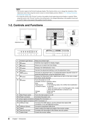 Page 88Chapter 1  Introduction
NOTE
• This monitor supports the Portrait/Landscape display. This function allows you to change the orientation of the 
Adjustment menu when using the monitor screen in vertical display position. (Refer to “3-4. Setting Orientation 
[Orientation]” (page 28) .)
•  For using the monitor with “Portrait” position, the graphics board supporting portrait display is required. When 
using the monitor with “Portrait” position, the setting needs to be changed depending on the graphics...