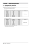 Page 1414Chapter 2  Adjusting Screen
Chapter 2  Adjusting Screen
2-1. Setting Screen Resolution
Compatible Resolutions/Frequencies
The monitor supports the following resolutions.
Analog Input
ResolutionDisplay Mode FrequencyDot Clock
640×480 VGA 60Hz
170MHz (Max.)
720×400
VGA TEXT 70Hz
800 ×600 VESA 60Hz
1024 ×768 VESA 60Hz
1280 ×960 VESA 60Hz
1280 ×1024 VESA 60Hz
1600 ×1200 VESA 60Hz
1680 ×1050
 VESA CVT 60Hz
1920 ×1080 CEA-861 60Hz
1920 ×1200* VESA CVT RB 60Hz
Digital Input (DVI/DisplayPort)
ResolutionDisplay...