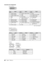 Page 4848Chapter 7  Reference
Connector Pin Assignment
• DVI-I connector
1 23
4
56
78
910 11 12
1314
15
16
19 20 21
17 18
222324C1C2C3C4
C5
Pin 
No. Signal Pin 
No. Signal Pin 
No. Signal 
1 T.M.D.S. Data 2- 11T.M.D.S. Data1/3 Shield  21NC*
2 T.M.D.S. Data 2+  12NC* 22T.M.D.S. Clock shield
3 T.M.D.S. Data2/4 Shield  13NC* 23T.M.D.S. Clock+
4 NC* 14+5V Power  24T.M.D.S. Clock-
5 NC* 15Ground (return for +5V, 
Hsync, and Vsync) C1
Analog Red
6 DDC Clock (SCL) 16Hot Plug Detect C2Analog Green
7 DDC Data (SDA)...