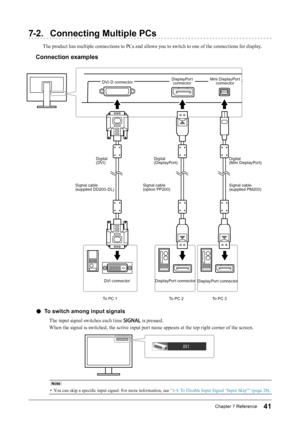 Page 4141Chapter﻿7﻿Reference
7-2. Connecting Multiple PCs
The product has multiple connections to PCs and allows you to switch to one of the connections for display.
Connection examples
DVI﻿connector
S
ignal
﻿
cable﻿
(supplied
﻿
DD200 -DL)
Signal ﻿ cable﻿
(option ﻿ PP200)
DVI-D﻿connector
D
igital﻿
(DVI) Digital﻿
(DisplayPort)
To
﻿ PC ﻿ 1 To
﻿ PC ﻿ 2DisplayPort﻿connector
DisplayPort
﻿ connectorMini﻿DisplayPort﻿
c onnector
Signal
﻿ cable﻿
(supplied
﻿ PM200)
Digital﻿
(Mini
﻿ DisplayPort)
To
﻿ PC ﻿ 3
DisplayPort
﻿...