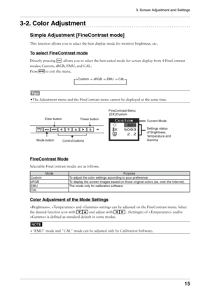 Page 15
3. Screen Adjustment and Settings
1

-. Color Adjustment
Simple Adjustment [FineContrast mode]
This function allows you to select the best display mode for monitor bri\
ghtness, etc.
To select FineContrast mode
Directly pressing -/$% allows you to select the best suited mode for screen display from 4 Fin\
eContrast 
modes; Custom, sRGB, EMU, and CAL.  
Press  to exit the menu.
Tips
• The Adjustment menu and the FineContrast menu cannot be displayed at the\
 same time.
FineContrast Mode...