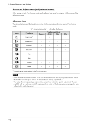 Page 16
1
3. Screen Adjustment and Settings

Advanced Adjustments[Adjustment menu]
Color settings of each FineContrast mode can be adjusted and saved by us\
ing the  menu of the 
Adjustment menu.
Adjustment	Items
The adjustable items and displayed icons on the  menu depend on t\
he selected FineContrast 
mode.
       " 
√ ": Settable/Adjustable " - ": Fixed at the factory
IconsFunctionsFineContrast Mode
CustomsRGBEMUCAL
Brightness*√ √ ーー 
Temperature*√ーーー
Gamma*√ーーー
Saturation √ーーー
Hue√ー...