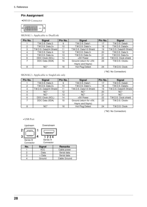 Page 28

5. Reference

UpstreamDownstream
Series B 
Connector
Series A 
Connector
Pin Assignment
 •DVI-D Connector
123456789101112131415161920211718222324
SIGNAL1 : Applicable to DualLink
Pin No.SignalPin No.SignalPin No.Signal
1T.M.D.S. Data 2-9T.M.D.S. Data1-17T.M.D.S. Data0-
2T.M.D.S. Data 2+10T.M.D.S. Data1+18T.M.D.S. Data0+
3T.M.D.S. Data2/4 Shield11T.M.D.S. Data1/3 Shield19T.M.D.S. Data0/5 Shield
4T.M.D.S. Data 4-12T.M.D.S. Data 3-20T.M.D.S. Data 5-
5T.M.D.S. Data 4+13T.M.D.S. Data 3+21T.M.D.S....