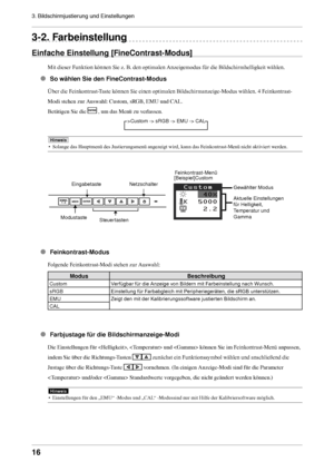 Page 1616
3. Bildschirmjustierung und Einstellungen 
3-2. Farbeinstellung
Einfache Einstellung [FineContrast-Modus]
Mit dieser Funktion können Sie z. B. den optimalen Anzeigemodus für die Bildschirmhelligkeit wählen.
●  So wählen Sie den FineContrast-Modus
Über die Feinkontrast-Taste können Sie einen optimalen Bildschirmanzeige-Modus wählen. 4 Feinkontrast-
Modi stehen zur Auswahl: Custom, sRGB, EMU und CAL.  
Betätigen Sie die 
 , um das Menü zu verlassen.
->Custom -> sRGB -> EMU -> CAL
Hinweis
• Solange das...