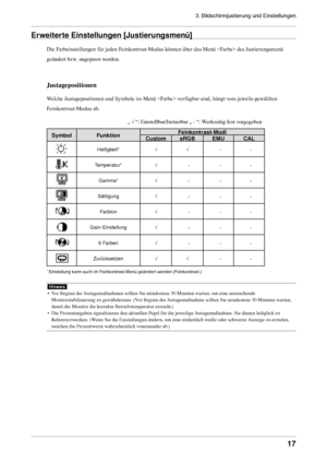 Page 173. Bildschirmjustierung und Einstellungen 
17
Erweiterte Einstellungen [Justierungsmenü]
Die Farbeinstellungen für jeden Feinkontrast-Modus können über das Menü  des Justierungsmenü 
geändert bzw. angepasst werden.
Justagepositionen
Welche Justagepositionen und Symbole im Menü  verfügbar sind, hängt vom jeweils gewählten 
Feinkontrast-Modus ab.„ 
√ “: Einstellbar/Justierbar „ - “: Werkseitig fest vorgegeben
SymbolFunktion Feinkontrast-Modi
Custom sRGBEMUCAL
Helligkeit* √√--
Temperatur* √---
Gamma* √---...