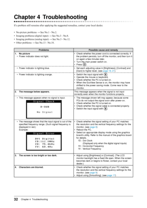 Page 32
Chapter 4  Troubleshooting

Chapter		 Troubleshooting
If a problem still remains after applying the suggested remedies, contact your local dealer.
•  No-picture problems → See No.1 - No.2.
•  Imaging problems (digital input) → See No.3 - No.8.
•  Imaging problems (analog input) → See No.3 - No.12.
•  Other problems → See No.13 - No.18.
Problems Possible	cause	and	remedy
1.	 No	picture • Power indicator does not light. • 
Check whether the power cord is connected correctly. If 
the problem...