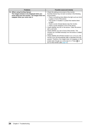 Page 34
Chapter 4  Troubleshooting
ProblemsPossible	cause	and	remedy
18.	 (When	using	EcoView	Sense)
	
The	images	remains	to	be	displayed	when	you	
move	away	from	the	monitor.	The	images	does	not	
reappear	when	you	come	near	it. • 
Check the setting environment of the monitor. 
EcoView Sense may not work correctly in the following 
environments.
• There is something that reflects the light such as mirror 
or glass in front of the sensor.
•  The monitor is located in a place that receive direct...