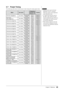 Page 49
9Chapter 5  Reference

-7	 Preset	Timing
The following table shows factory preset video timing (for analog signal only).
ModeDot	clock
Frequency
PolarityHorizontal:	kHz
Vertical:	Hz
VGA 640×480@60Hz25.2 MHzHorizontal31.47Negative
Vertical59.94Negative
VGA TEXT  720×400@70Hz28.3 MHzHorizontal31.47Negative
Vertical70.09Positive
VESA 640×480@73Hz31.5 MHzHorizontal37.86Negative
Vertical72.81Negative
VESA 640×480@75Hz31.5 MHzHorizontal37.50Negative
Vertical75.00Negative
VESA 800×600@56Hz36.0...