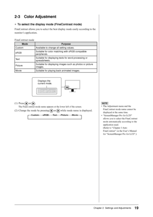 Page 19
19Chapter 2  Settings and Adjustments

-	 Color	Adjustment
●	To	select	the	display	mode	(FineContrast	mode)
FineContrast allows you to select the best display mode easily according to the 
monitor’s application.
FineContrast mode
ModePurpose
CustomAvailable to change all setting values.
sRGBSuitable for color matching with sRGB compatible peripherals.
TextSuitable for displaying texts for word processing or spreadsheets.
PictureSuitable for displaying images such as photos or picture images....