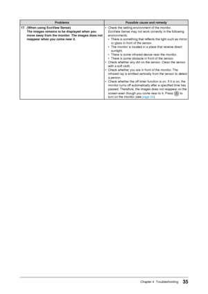 Page 35
Chapter 4  Troubleshooting

ProblemsPossible	cause	and	remedy
17.	 (When	using	EcoView	Sense)
	
The	images	remains	to	be	displayed	when	you	
move	away	from	the	monitor.	The	images	does	not	
reappear	when	you	come	near	it. • 
Check the setting environment of the monitor. 
EcoView Sense may not work correctly in the following 
environments.
• There is something that reflects the light such as mirror 
or glass in front of the sensor.
•  The monitor is located in a place that receive direct...