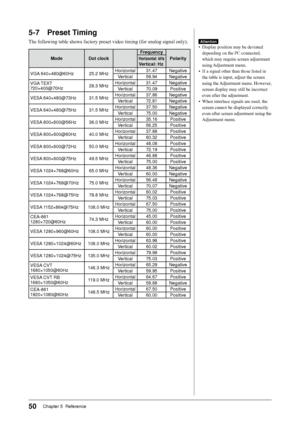 Page 50
0Chapter 5  Reference

-7	 Preset	Timing
The following table shows factory preset video timing (for analog signal only).
ModeDot	clock
Frequency
PolarityHorizontal:	kHz
Vertical:	Hz
VGA 640×480@60Hz25.2 MHzHorizontal31.47Negative
Vertical59.94Negative
VGA TEXT  720×400@70Hz28.3 MHzHorizontal31.47Negative
Vertical70.09Positive
VESA 640×480@73Hz31.5 MHzHorizontal37.86Negative
Vertical72.81Negative
VESA 640×480@75Hz31.5 MHzHorizontal37.50Negative
Vertical75.00Negative
VESA 800×600@56Hz36.0...