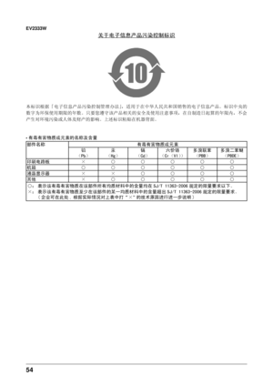 Page 54
54
EV2333W
关于电子信息产品污染控制标识
本标识根据「电子信息产品污染控制管理办法」，适用于在中华人民共和国销售的电子信息产品。标识中央的
数字为环保使用期限的年数。只要您遵守该产品相关的安全及使用注意事项，在自制造日起算的年限内，不会
产生对环境污染或人体及财产的影响。上述标识粘贴在机器背面。
•有毒有害物质或元素的名称及含量 
部件名称有毒有害物质或元素
铅
（Pb）
汞
（Hg）
镉
（Cd）
六价铬 
（Cr（VI））
多溴联苯
（PBB）
多溴二苯醚
（PBDE）
印刷电路板×○○○○○
机箱○○○○○○
液晶显示器××○○○○
其他×○○○○○
○：表示该有毒有害物质在该部件所有均质材料中的含量均在 SJ/T 11363-2006 规定的限量要求以下。
×：表示该有毒有害物质至少在该部件的某一均质材料中的含量超出 SJ/T 11363-2006 规定的限量要求。
( 企业可在此处 , 根据实际情況对上表中打“×”的技术原因进行进一步说明 )
 