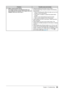 Page 35
Chapter 4  Troubleshooting

ProblemsPossible	cause	and	remedy
17.	 (When	using	EcoView	Sense)
	
The	images	remains	to	be	displayed	when	you	
move	away	from	the	monitor.	The	images	does	not	
reappear	when	you	come	near	it. • 
Check the setting environment of the monitor. 
EcoView Sense may not work correctly in the following 
environments.
• There is something that reflects the light such as mirror 
or glass in front of the sensor.
•  The monitor is located in a place that receive direct...