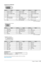 Page 47
7Chapter 5  Reference

Connector	Pin	Assignment
•  DVI-D connector 
 
Pin	No.SignalPin	No.SignalPin	No.Signal	
1T.M.D.S. Data 2-9T.M.D.S. Data1-17T.M.D.S. Data0-
2T.M.D.S. Data 2+10T.M.D.S. Data1+18T.M.D.S. Data0+
3T.M.D.S. Data2/4 Shield11T.M.D.S. Data1/3 Shield19T.M.D.S. Data0/5 Shield
4NC*12NC*20NC*
5NC*13NC*21NC*
6DDC Clock (SCL)14+5V Power22T.M.D.S. Clock shield
7DDC Data (SDA)15Ground (return for +5V, Hsync, and Vsync)23T.M.D.S. Clock+
8NC*16Hot Plug Detect24T.M.D.S. Clock-
(NC*: No...