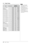 Page 50
0Chapter 5  Reference

-7	 Preset	Timing
The following table shows factory preset video timing (for analog signal only).
ModeDot	clock
Frequency
PolarityHorizontal:	kHz
Vertical:	Hz
VGA 640×480@60Hz25.2 MHzHorizontal31.47Negative
Vertical59.94Negative
VGA TEXT  720×400@70Hz28.3 MHzHorizontal31.47Negative
Vertical70.09Positive
VESA 640×480@73Hz31.5 MHzHorizontal37.86Negative
Vertical72.81Negative
VESA 640×480@75Hz31.5 MHzHorizontal37.50Negative
Vertical75.00Negative
VESA 800×600@56Hz36.0...