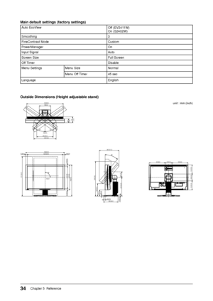 Page 36
34Chapter 5  Reference

Main default settings (factory settings)
Auto EcoViewOff (EV2411W)On (S2402W)
Smoothing3
FineContrast Mode Custom
PowerManagerOn
Input SignalAuto
Screen SizeFull Screen
Off TimerDisable
Menu SettingsMenu SizeNormal
Menu Off Timer45 sec
Language English
Outside Dimensions (Height adjustable stand)
566(22.3)520.4(20.5)
326(12.8)367(14.4)
168(6.6)
35°
208.5(8.2)
40°
287.5(11.3)
22.8(0.9)22.8(0.9)
20.5(0.81)
20.5(0.81)
56.385
100(3.9)
133.5(5.3)182.4(7.2)8(0.31)
14.6(0.57)...