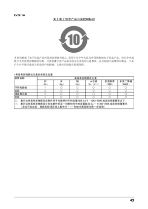 Page 45
43 

EV2411W
关于电子信息产品污染控制标识
本标识根据「电子信息产品污染控制管理办法」，适用于在中华人民共和国销售的电子信息产品。标识中央的
数字为环保使用期限的年数。只要您遵守该产品相关的安全及使用注意事项，在自制造日起算的年限内，不会
产生对环境污染或人体及财产的影响。上述标识粘贴在机器背面。
•有毒有害物质或元素的名称及含量 
部件名称有毒有害物质或元素
铅
（Pb）
汞
（Hg）
镉
（Cd）
六价铬 
（Cr（VI））
多溴联苯
（PBB）
多溴二苯醚
（PBDE）
印刷电路板×○○○○○
机箱○○○○○○
液晶显示器×○○○○○
其他×○○○○○
○：表示该有毒有害物质在该部件所有均质材料中的含量均在 SJ/T 11363-2006 规定的限量要求以下。
×：表示该有毒有害物质至少在该部件的某一均质材料中的含量超出 SJ/T 11363-2006 规定的限量要求。
( 企业可在此处 , 根据实际情況对上表中打“×”的技术原因进行进一步说明 )
 