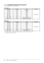 Page 8
6Chapter 1  Features and Overview

1-3 Compatible Resolutions/Frequencies
The	monitor	supports	the	following	resolutions.
Analog Input
ResolutionFrequencyModeDot Clock
640 × 480~75 HzVGA, VESA
202.5 MHz (Max.)
720 × 40070 HzVGA TEXT
800 × 600~75 HzVESA
1024 × 768~75 HzVESA
1152 × 86475 HzVESA
1280 × 96060 HzVESA
1280 × 1024 ~75 HzVESA
1600 × 1200 ~75 HzVESA
*1 1680 × 105060 HzVESA CVT, VESA CVT RB
*1 *2 1920 × 120060 HzVESA CVT, VESA CVT RB
Digital Input
ResolutionFrequencyModeDot Clock
640 × 48060...