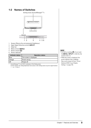 Page 11
9Chapter 1  Features and Overview

1-2  Names of Switches
123456
Switch
Setting menu (ScreenManager® *)
1. Sensor (Detects the environmental brightness.)
2.   Input Signal Selection switch (
)
3.   Slide bar
4.   Menu switch (
)
5.   Power switch (
)
6.   Power indicator
Indicator statusOperation status
BlueThe screen is displayed
OrangePower saving
Off Power off
*  ScreenManager ® is an EIZO’s nickname of the Setting menu.  (In this manual, the setting/adjustment item names in the Setting menu are put...