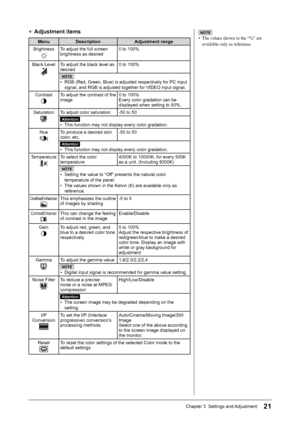 Page 23
21Chapter 3  Settings and Adjustment

● Adjustment items
MenuDescriptionAdjustment range
BrightnessTo adjust the full screen brightness as desired0 to 100%
Black LevelTo adjust the black level as desired0 to 100%
NOTE
•  RGB (Red, Green, Blue) is adjusted respectively for PC input 
signal, and RGB is adjusted together for VIDEO input signal.
ContrastTo adjust the contrast of the image0 to 100%Every color gradation can be displayed when setting to 50%.
SaturationTo adjust color saturation-50 to 50...