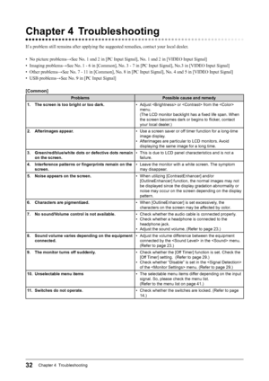 Page 34
32Chapter 4  Troubleshooting

Chapter 4  Troubleshooting
If a problem still remains after applying the suggested remedies, contact your local dealer.
•  No picture problems→See No. 1 and 2 in [PC Input Signal], No. 1 and 2 in [VIDEO Input Signal]
•  Imaging problems→See No. 1 - 6 in [Common], No. 3 - 7 in [PC Input Signal], No.3 in [VIDEO Input Signal]
•  Other problems→See No. 7 - 11 in [Common], No. 8 in [PC Input Signal], No. 4 and 5 in [VIDEO Input Signal]
•  USB problems→See No. 9 in [PC Input...