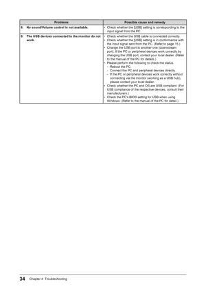 Page 36
34Chapter 4  Troubleshooting

ProblemsPossible cause and remedy
8. No sound/Volume control is not available. •  Check whether the [USB] setting is corresponding to the 
input signal from the PC.
9. The USB devices connected to the monitor do not 
work.•  Check whether the USB cable is connected correctly.
•  Check whether the [USB] setting is in conformance with 
the input signal sent from the PC. (Refer to page 15.)
•  Change the USB port to another one (downstream 
port). If the PC or peripheral...