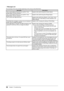 Page 38
36Chapter 4  Troubleshooting
● Messages List
The meanings of the main messages appearing on the screen are described below.
MessagesDescription
“Your current setting will be lost, if you perform “Auto 
Screen Adjust”. Do you continue?” Appears when performing [Auto Screen Adjust].
“Your current setting will be lost, if you perform “Auto 
Range Adjust”. Do you continue?”  Appears when performing [Auto Range Adjust].
“Your current color data will be lost.”
Appears when performing  in the  menu.Returns the...