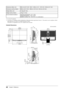 Page 42
40Chapter 5  Reference

Dimensions (Main unit)566 mm (22.3”) (W) × 362.5 - 480mm (14.3 - 18.9”) (H) × 230mm (9.1”) (D)
Dimensions (without Stand) 566mm (22.3”) (W) × 396mm (15.6”) (H) × 92.3mm (3.6”) (D)
Weight (Main unit)
10.3kg (22.7 lbs)
Weight (without Stand)
7.9kg (17.4 lbs)
Environmental ConditionsOperating temperature : 0°C - 35°CStorage temperature : -20°C - 60°CRelative humidity: 30% - 80% R.H. (no condensation)
*1  For some AV equipment
*2  The monitor is in compliance with the HighDefinition...