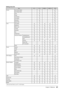 Page 43
41Chapter 5  Reference

Setting menu list
ItemPC 1PC 2VIDEO 1VIDEO 2PinP
ScreenAuto Screen Adjust−✓−−✓*
Auto Range Adjust−✓−−✓*
Clock−✓−−✓*
Phase−✓−−✓*
Hor.Position−✓−−✓*
Ver.Position−✓−−✓*
Resolution−✓−−✓*
Signal Filter−✓−−✓*
ColorColor Mode✓✓✓✓✓
Brightness✓✓✓✓✓
Black Level✓✓✓✓✓
Contrast✓✓✓✓✓
Saturation✓✓✓✓✓
Hue✓✓✓✓✓
Temperature✓✓✓✓✓
Advanced SettingsOutlineEnhancer✓✓✓✓✓
ContrastEnhancer✓✓✓✓✓
Gain✓✓−−✓
Gamma✓✓✓✓✓
Noise Filter−−✓✓−
I/P Conversion−−✓✓−
Reset✓✓✓✓✓
SoundVolume✓✓✓✓✓
Treble✓✓✓✓✓
Bass✓✓✓✓✓...