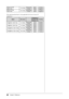 Page 48
46Chapter 5  Reference

VESA CVT RB  1680×1050119.0 MHz
Horizontal64.67Positive
Vertical
59.88Negative
VESA CVT RB 
 1920×1200154.0 MHzHorizontal74.04Positive
Vertical
59.95Negative
(The signal speciﬁed below is also applicable for the use of some AV 
equipment.)
ModeDot clock
Frequency
PolarityHorizontal:  kHz
Vertical: Hz
720@50Hz 1280×720p74.3 MHzHorizontal37.50Positive
Vertical
50.00Positive
720@60Hz 1280×720p74.3 MHzHorizontal45.00Positive
Vertical
59.94Positive
1080@50Hz 1920×1080p148.5...