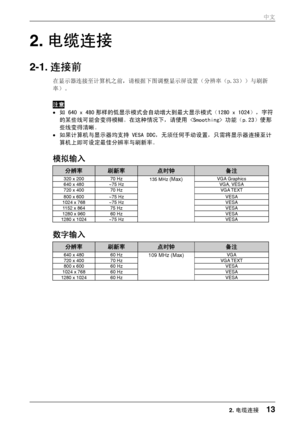 Page 132. 电缆连接  
2-1. 连接前 
在显示器连接至计算机之前，请根据下图调整显示屏设置（分辨率（p.33））与刷新
率）。 
注意  
•  如 640 x 480 那样的低显示模式会自动 增大到最大显示模式（1280 x 1024），字符
的某些线可能会变得模糊。在这种情况下，请使用  功能（p.23）使那
些线变得清晰。 
•  如果计算机与显示器均支持 VESA DDC，无须任何手动设置，只需将显示器连接至计
算机上即可设定最佳分辨率与刷新率。 
模拟输入  
分辨率 刷新率 点时钟 备注 
320 x 200  70 Hz  VGA Graphics 640 x 480 ~75 Hz  VGA, VESA 720 x 400 70 Hz  VGA TEXT 
800 x 600 ~75 Hz  VESA 1024 x 768 ~75 Hz  VESA 1152 x 864 75 Hz  VESA 1280 x 960 60 Hz  VESA 1280 x 1024 ~75 Hz 135 MHz 
(Max) 
VESA 
数字输入 
分辨率 刷新率 点时钟 备注 
640 x 480  60...