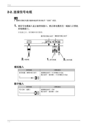 Page 142-2. 连接信号电缆  
注意 
•  确保计算机与显示器的电源开关均处于“关闭”状态。  
1. 将信号电缆插入显示器背部接口，然后将电缆的另一端插入计算机
的视频接口。  
在连接之后，请用螺丝将其紧固。 
 
 
 
 
模拟输入 
信号电缆 计算机接口 
信号电缆（附带 MD-C87） 
  视频输出端子 / 15 
针微型D-Sub 
输入端子（显示器）/ 15  针微型D-Sub 
数字输入  
信号电缆 计算机接口 
FD-C39 （选配） 
 视频输出端子 / DVI  
输入端子（显示器）/ DVI 
 
2. 
电源线 5. USB 电缆 1. 信号电缆  模拟信号输入端子 
数字信号输入端子 
 