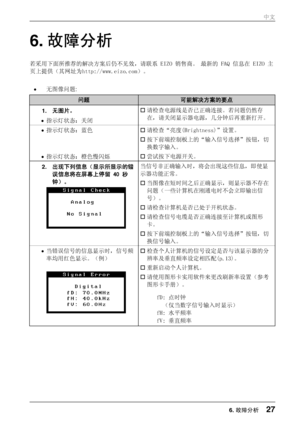 Page 276. 故障分析  
若采用下面所推荐的解决方案后仍不见效，请联系 EIZO  销售商。 最新的 FAQ 信息在 EIZO 主
页上提供（其网址为 http://www.eizo.com）。 
 
•  无图像问题:    
问题 可能解决方案的要点 
1. 无图片。 
•  指示灯状态：关闭  