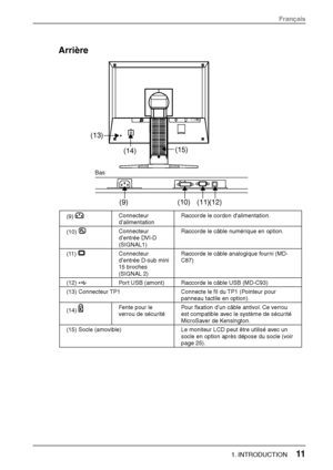 Page 13Arrière 
(14)(15)
(13)
(9)(10) (11)(12) 
(9)   Connecteur 
d’alimentation  Raccorde le cordon dalimentation. 
(10)  
Connecteur 
d’entrée DVI-D 
(SIGNAL1)  Raccorde le câble numérique en option. 
(11)  
Connecteur 
d’entrée D-sub mini 
15 broches 
(SIGNAL 2)  Raccorde le câble analogique fourni (MD-
C87) 
(12)  
Port USB (amont)  Raccorde le câble USB (MD-C93) 
(13) Connecteur TP1  Connecte le fil du TP1 (Pointeur pour 
panneau tactile en option). 
(14)   Fente pour le 
verrou de sécurité  Pour fixation...