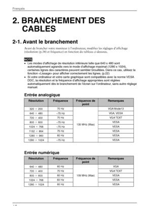 Page 142. BRANCHEMENT DES CABLES 
2-1. Avant le branchement 
Avant de brancher votre moniteur à l’or dinateur, modifiez les réglages d’affichage 
(résolution (p.34) et fréquence) en fonction du tableau ci-dessous. 
NOTE 
•  Les modes d’affichage de résolution inférieure telle que 640 x 480 sont 
automatiquement agrandis vers le mode d’affichage maximal (1280 x 1024), 
certaines lignes des caractères peuvent semb ler brouillées. Dans ce cas, utilisez la 
fonction  pour afficher correctement les lignes. (p.22) 
•...