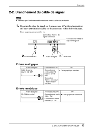 Page 152-2. Branchement du câble de signal 
NOTE 
• Vérifiez que l’ordinateur et le moniteur sont tous les deux éteints. 
1. Branchez le câble de signal sur le  connecteur à l’arrière du moniteur 
et l’autre extrémité du câble sur le  connecteur vidéo de l’ordinateur. 
Fixez les prises en serrant les vis.  
 
 
 
 
Entrée analogique 
Câble de signal Connecteur du PC PC 
Câble de signal  
(fourni, MD-C87) 
 Connecteur de 
sortie vidéo / 15 
broches D-Sub 
mini 
Connecteur 
d’entrée (moniteur) 
/  15 broches D-...