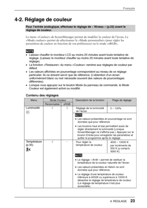 Page 254-2. Réglage de couleur 
Pour l’entrée analogique, effectuez le réglage de « Niveau » (p.22) avant le 
réglage de couleur.   
Le menu  de ScreenManager permet de modifier la couleur de l’écran. Le 
 permet de sélectionner le  (pour régler les 
paramètres de couleur en fonction de vos préférences) ou le mode . 
NOTE 
• Laissez chauffer le moniteur LCD au moin s 20 minutes avant toute tentative de 
réglage. (Laissez le moniteur chauffer au  moins 20 minutes avant toute tentative de 
réglage).  
•  La...