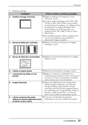 Page 29• Problèmes d’image 
Problèmes Points à vérifier et solutions possibles 
3.  Position d’image incorrecte. 
  