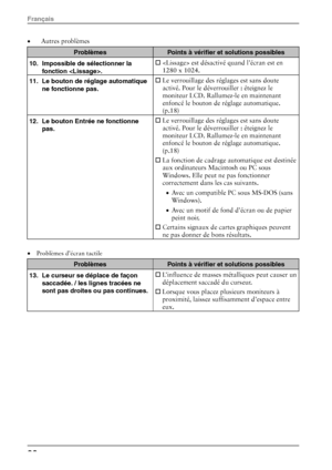 Page 30• Autres problèmes  
Problèmes Points à vérifier et solutions possibles 
10.  Impossible de sélectionner la 
fonction .  